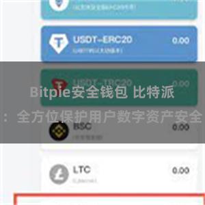 Bitpie安全钱包 比特派：全方位保护用户数字资产安全