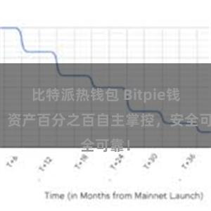 比特派热钱包 Bitpie钱包：资产百分之百自主掌控，安全可靠！