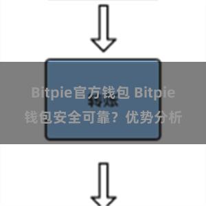 Bitpie官方钱包 Bitpie钱包安全可靠？优势分析