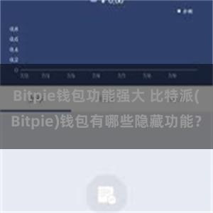 Bitpie钱包功能强大 比特派(Bitpie)钱包有哪些隐藏功能？