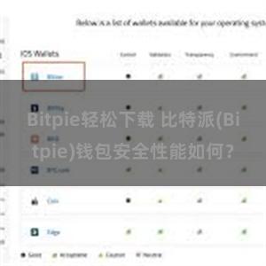 Bitpie轻松下载 比特派(Bitpie)钱包安全性能如何？