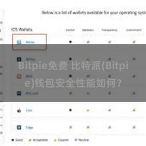 Bitpie免费 比特派(Bitpie)钱包安全性能如何？