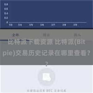 比特派下载资源 比特派(Bitpie)交易历史记录在哪里查看？