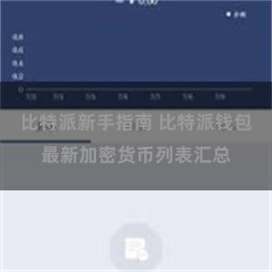比特派新手指南 比特派钱包最新加密货币列表汇总