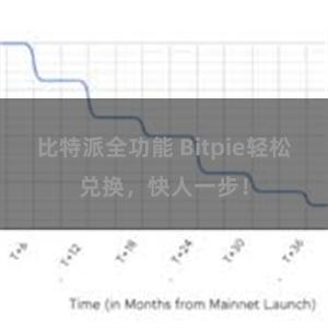 比特派全功能 Bitpie轻松兑换，快人一步！