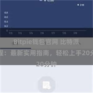 Bitpie钱包官网 比特派教程：最新实用指南，轻松上手20分钟